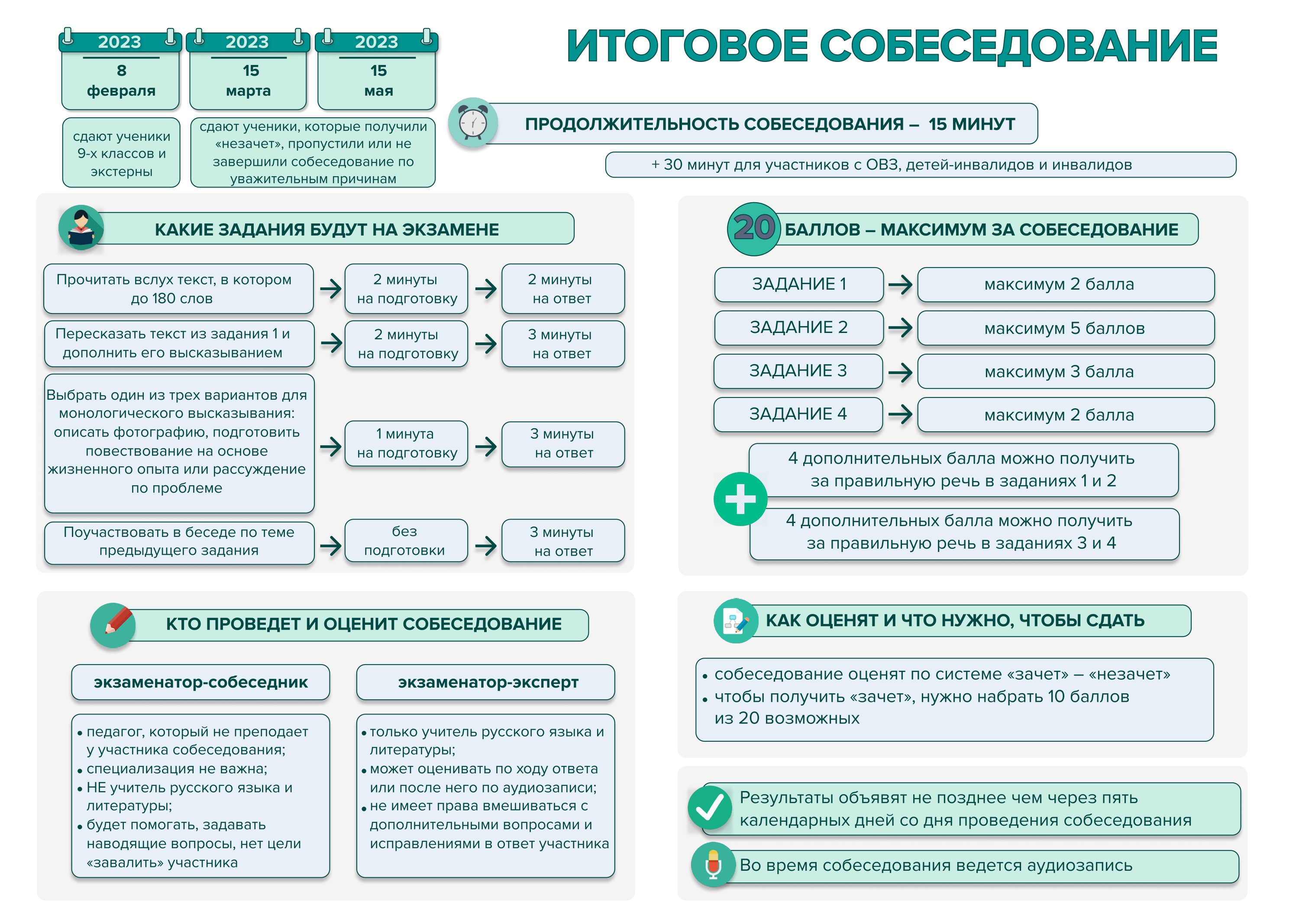 ИТОГОВОЕ СОБЕСЕДОВАНИЕ 2023.